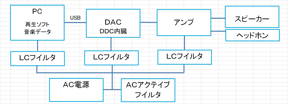 �d���t�C���^�}