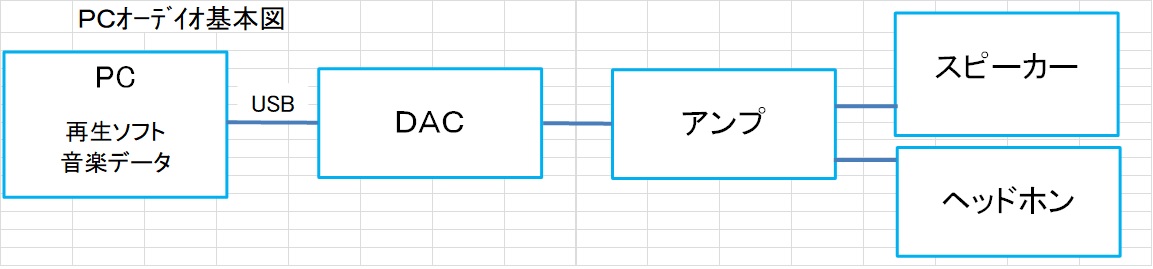 �I�|�f�C�I�o�b��{�}